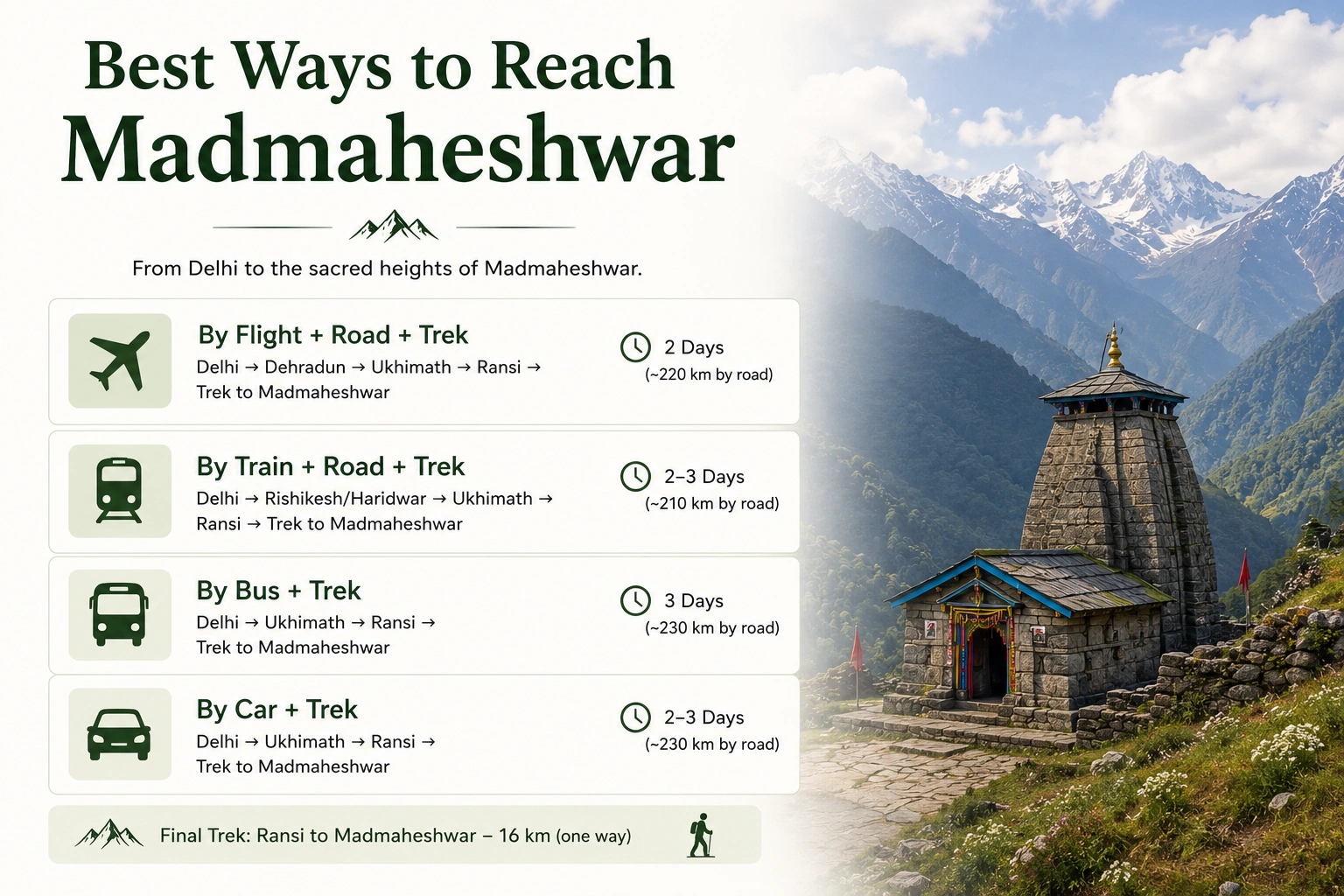 Ukhimath to Ransi roadhead for Madmaheshwar trek